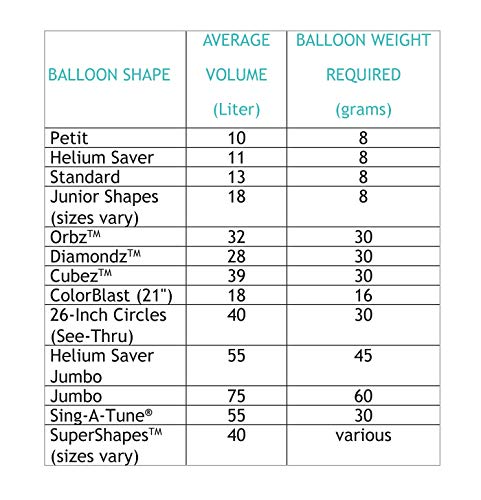 Sunshine Sun Shape Balloon Pack - 29" Foil Helium Balloons