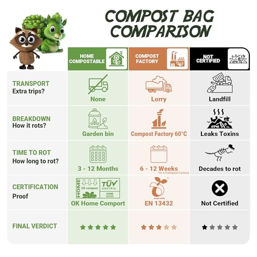 Generation earth 1.6G (120 Bags) Compostable Food Waste Bags with Tie Handles, Biodegradable Kitchen Bin Liners