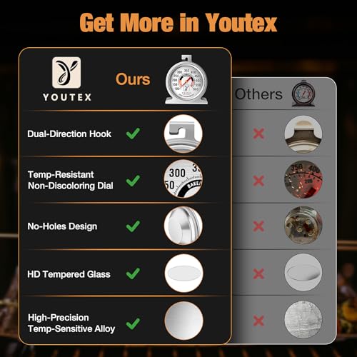 Youtex 2-Pack Stainless Steel Oven Thermometer for Baking, Grilling & Smoking