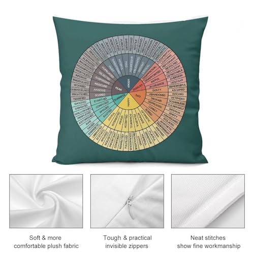 Wheel of Emotions Throw Pillow Cover, Green 18"x18" Soft Plush Cushion Case