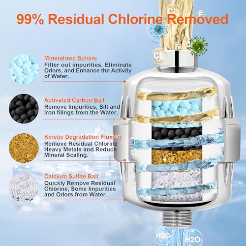 Bblife Silver Shower Filter for Hard Water with NSF Certified Media