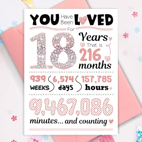 TSVATE 18th Birthday Card for Girls, Rose Gold Milestone Greeting Card