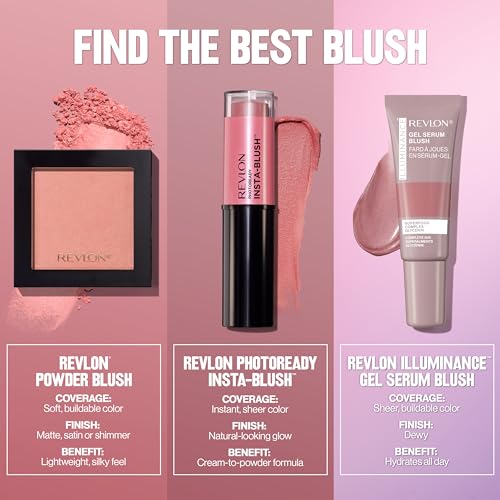 Revlon Illuminance Gel Serum Blush - Brilliant Berry 0.37 fl oz