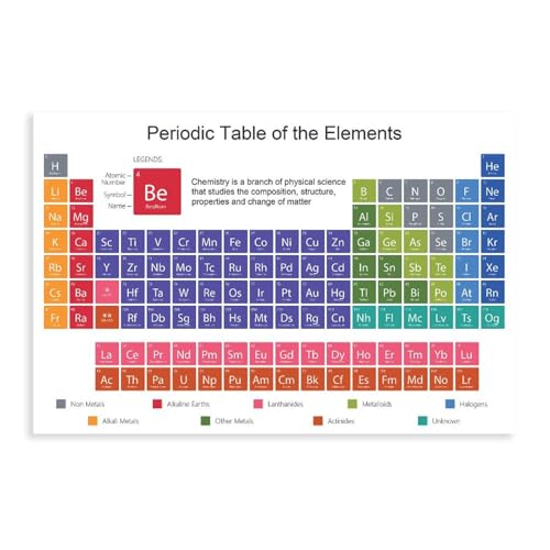 Periodic Table of Elements Canvas Poster - 12x18 Inch Chemistry Study Guide