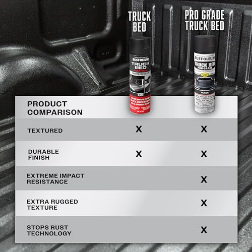 Rust-Oleum Truck Bed Coating Spray Paint, 15 oz, Black