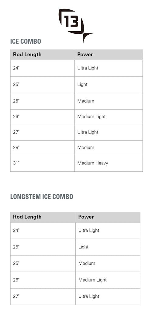 13 FISHING - Wicked Longstem Ice Combo - 25" L (Light) - NWLC25L