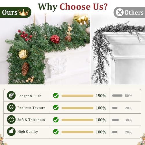Prelit Christmas Garland with Lights - 9 FT Faux Evergreen Wreath with 50 LEDs, Berries & Pinecones, Indoor Decor, 1 Pack