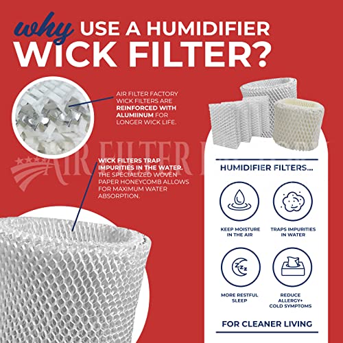 RCM-832 Humidifier Wick Filter Replacement - 2-Pack