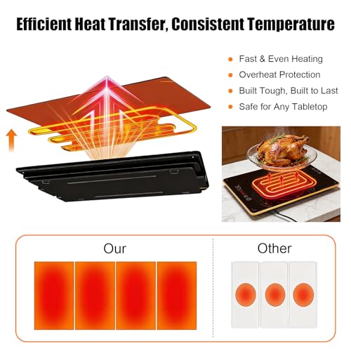 Large Modular Electric Food Warmer with Glass Panels - 35x15 inch, 8 Temp Settings, 24H Timer