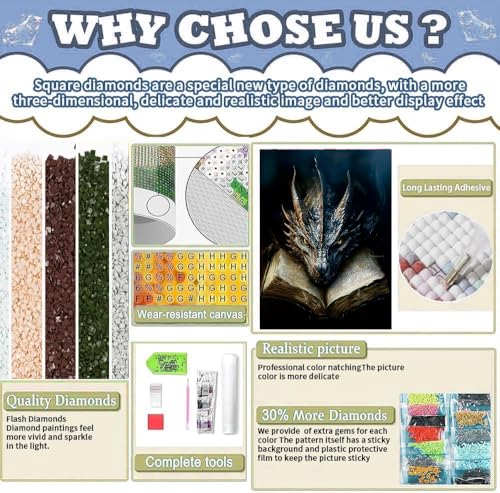 AIBOERL Dragon Diamond Art Kit - 5D Square Rhinestone Painting 12x16in