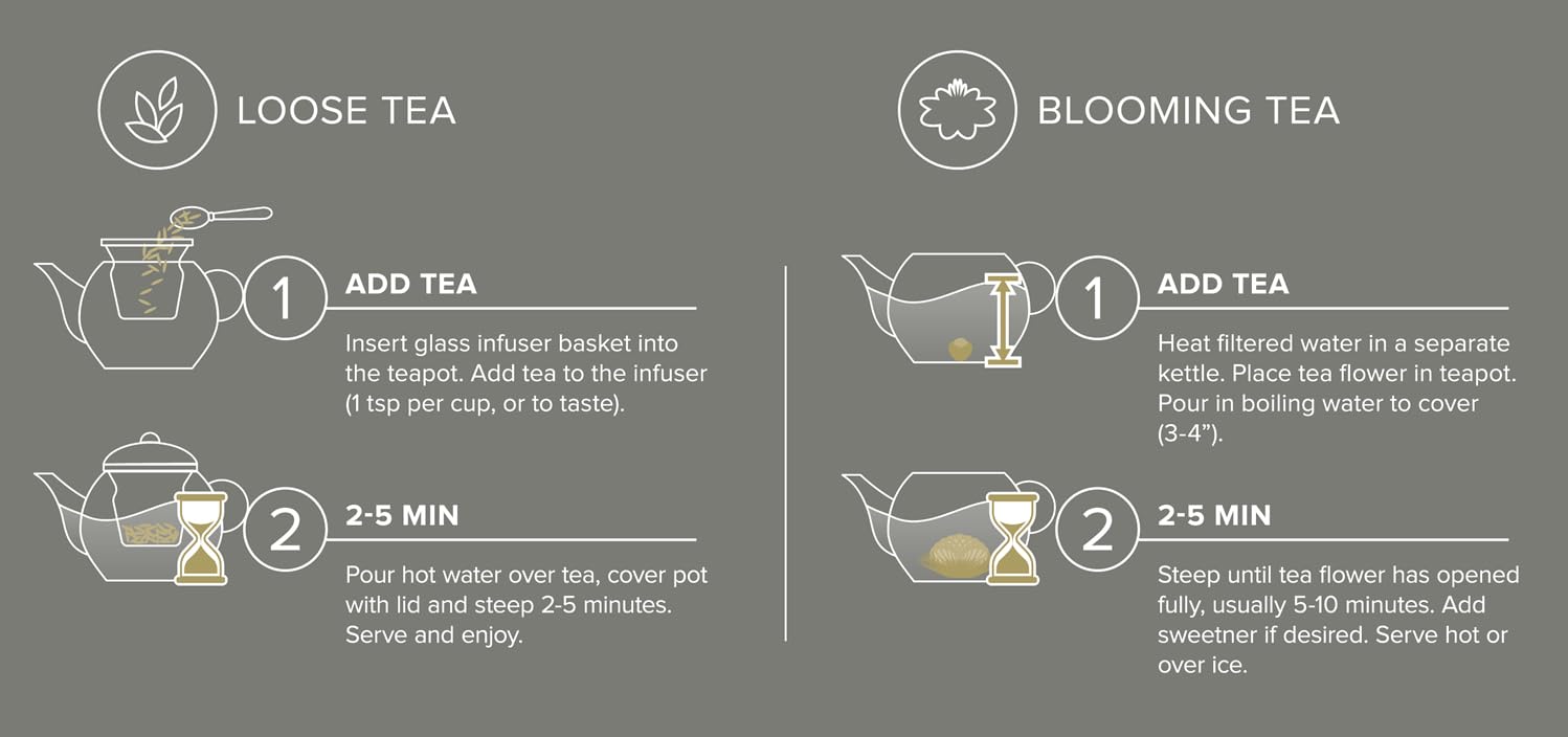 Teabloom Grand Bouquet Borosilicate Glass Tea Set for Six – Elegant 50oz Teapot with Microdot Infuser & Six 8oz Teacups – A Pure & Immersive Tea Experience – Tea Purist's Choice