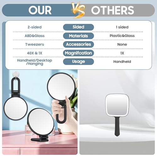 B Beauty Planet 40X Magnifying Travel Mirror - Foldable Handheld Back40x