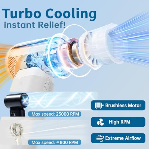 Ouleevii Portable Handheld Turbo Fan - Black, 5000mAh Rechargeable