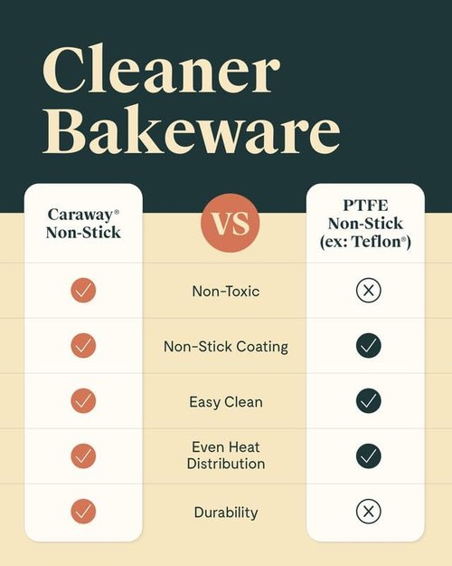 Caraway 9” Circle Pan - Non-Stick Ceramic Coating - Chemical-Free - Ideal for Cakes & Tartes - Cream