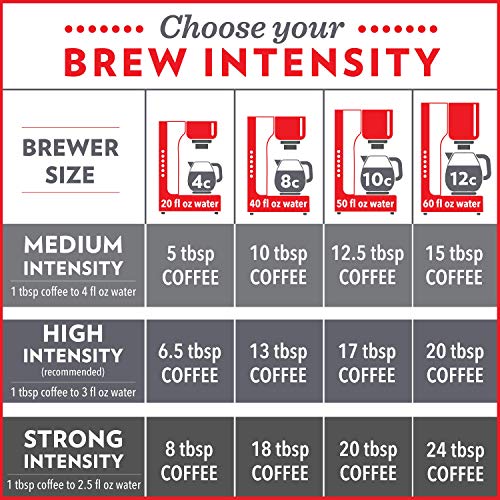 Community Coffee Signature Blend Dark Roast Ground Coffee - 32 Ounce