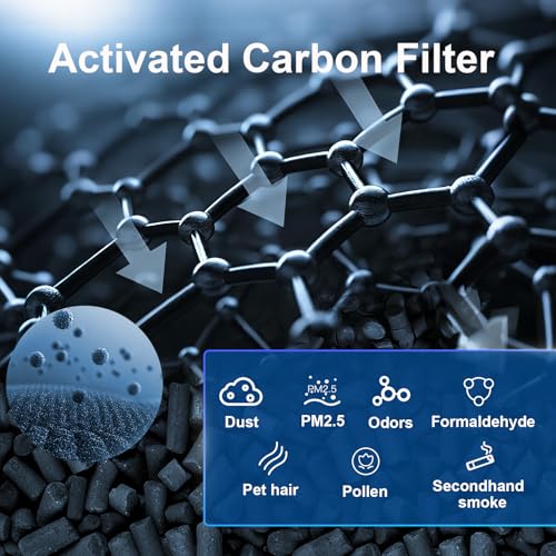 Unikyy Lumi HEPA Filter Replacement 2-Pack - 3-in-1 Air Purifier Filters