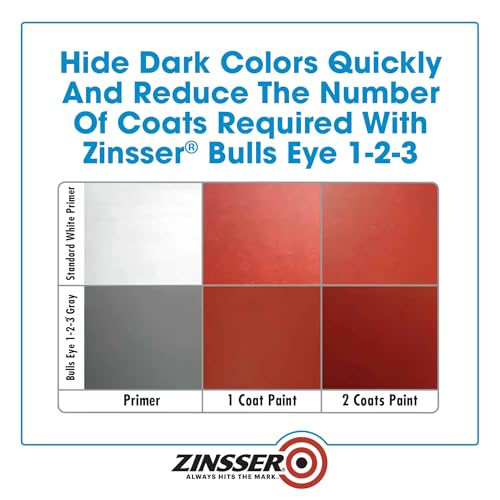 Zinsser Bulls Eye 1-2-3 Gray Water-Based Primer, 640 Fl Oz