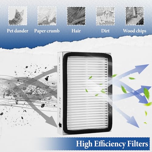 LEFITPA 3 Pack HEPA Vacuum Filter for Kenmore Models 116 & 347xx