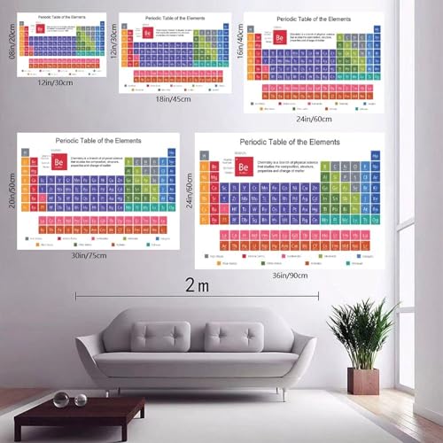 Periodic Table of Elements Canvas Poster - 12x18 Inch Chemistry Study Guide