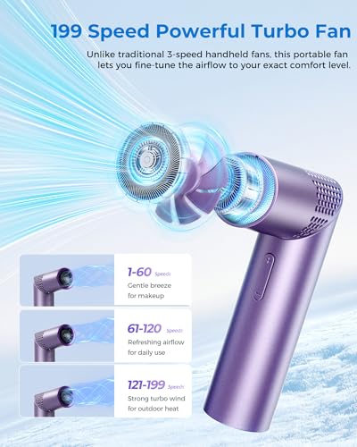 MEIIS Purple High Speed Handheld Fan, 20000RPM, 199 Speeds