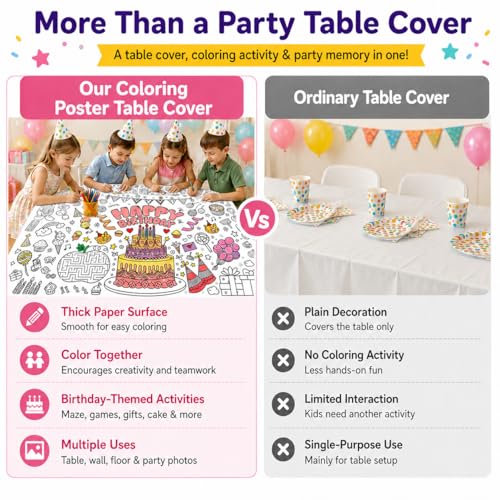Happy Birthday Giant Coloring Tablecloth - 28x72 Inch Kids Party Poster