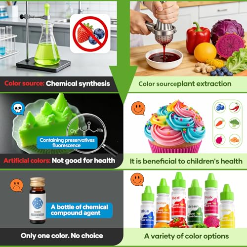 Natural Dye-Free Food Coloring Set - 6 Vibrant Colors for Baking & Icing
