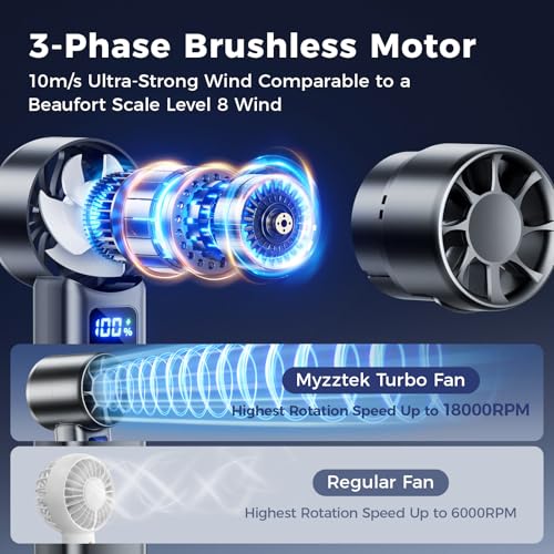 Myzztek Handheld Mini Fan - Rechargeable Turbo 18000 RPM, Compact & Powerful for Outdoor Travel
