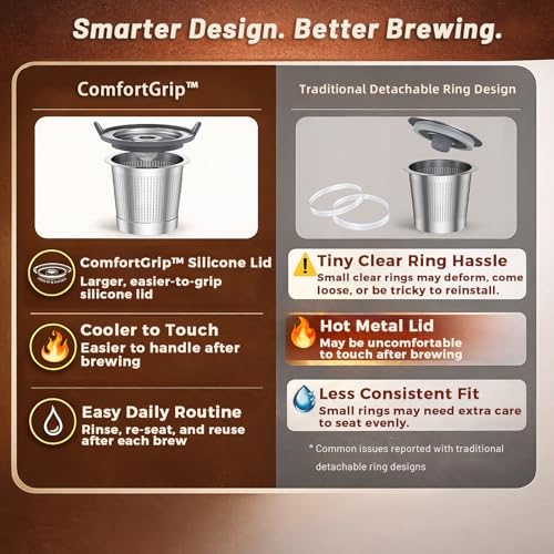 ComfortGrip Reusable K Cups for Keurig 1.0 - 2 Pack Stainless Steel Pods
