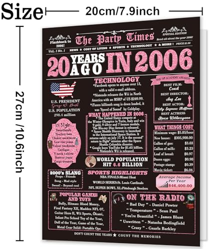 Funny 20th Birthday Card for Her - Back in 2006 Design