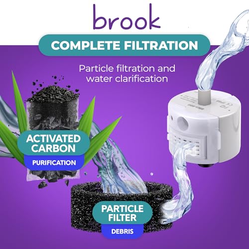 BROOK Glass Pet Fountain Replacement Filter Set - 3-Month Supply