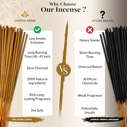 Natural Copal Incense Sticks – 100% Organic & Non-Toxic, 100 Sticks