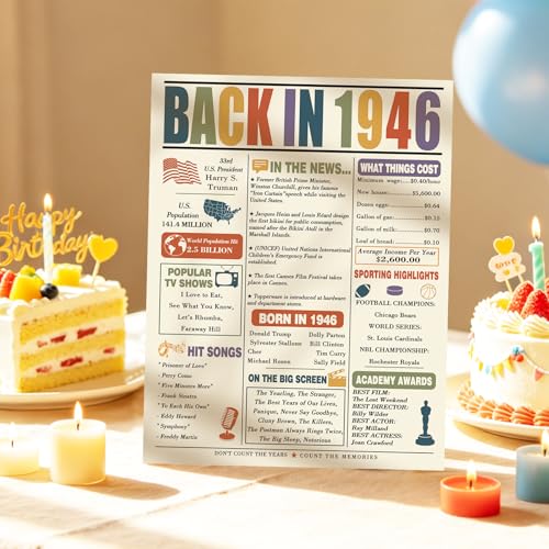 Asmallgf 80th Birthday Card for Him & Her | Vintage Keepsake with Envelope