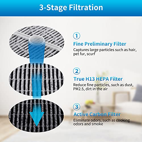 KEEPOW HEPA Filter Replacement for Frida Baby Air Purifier 3.9" x 3.9" x 1.6"