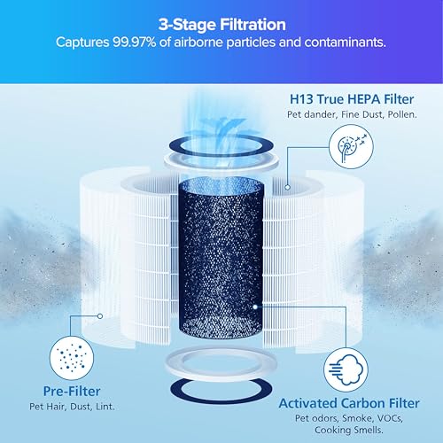 Nuwave OxyPure 1-Pack Genuine Replacement HEPA/Carbon Combo Filter, Removes Irritants, Pollutants & Odors, Produced & Sold by Original Manufacturer for OxyPure HEPA Models 47501, 47502, 47513
