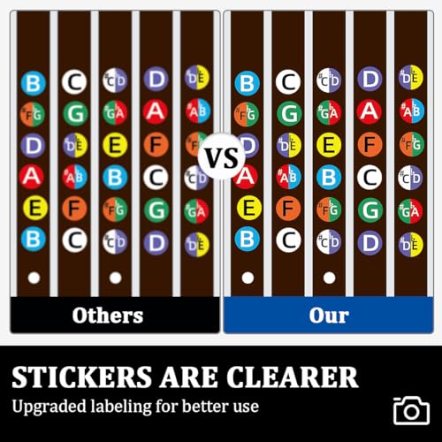 Guitar Chord Chart Set for Beginners - 2 Stickers & 2 Charts