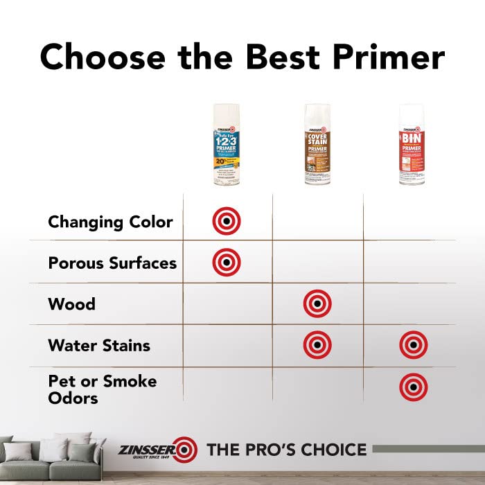 Zinsser Bulls Eye 1-2-3 All-Surface Spray Primer, Gray, 13 oz