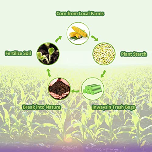 Biodegradable 4 Gallon Trash Bags - 100 Count Eco-Friendly Liners