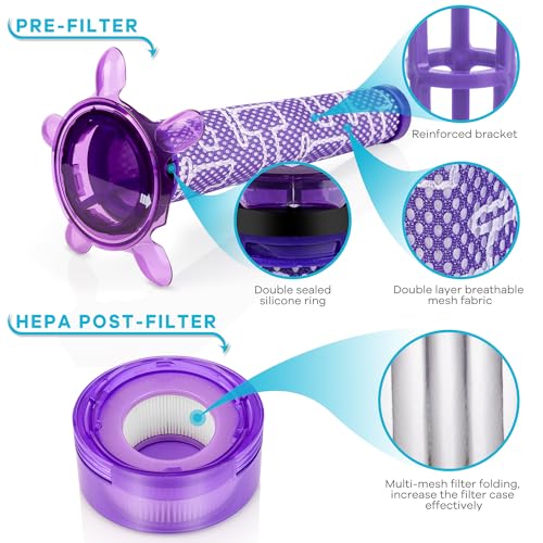 Jollsung Upgraded Star V8 Replacement Filter for Dyson V8 Vacuum