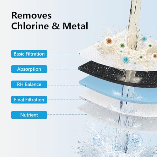 Ibergrif Shower Filter Replacement Cartridge for Hard Water - Reduces Chlorine, Improves Skin & Hair