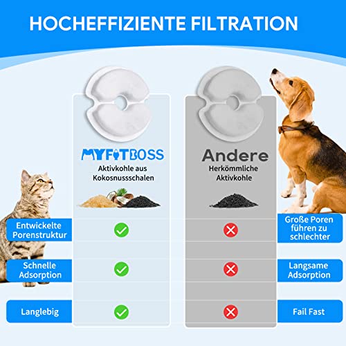 12 Pack Cat Water Fountain Filters for 2L-2.5L Fountains