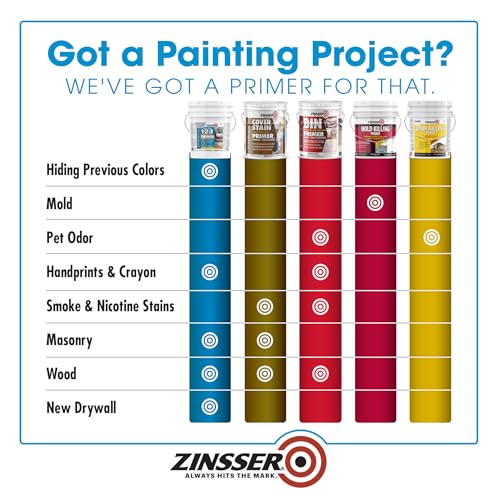 Zinsser Bulls Eye 1-2-3 Gray Water-Based Primer, 640 Fl Oz