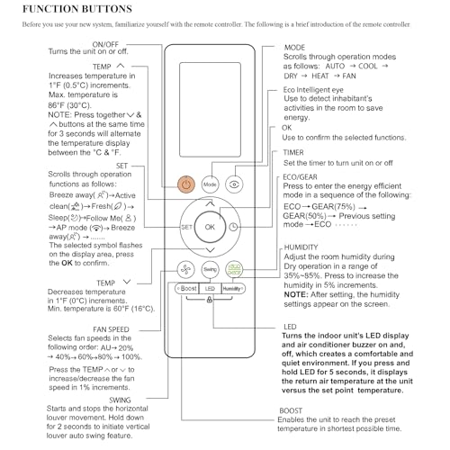 AULCMEET Replacement Remote Control for Carrier Midea Air Conditioner