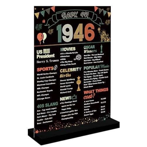 Colorful 1946 Acrylic Sign with Stand | 80th Birthday Centerpiece