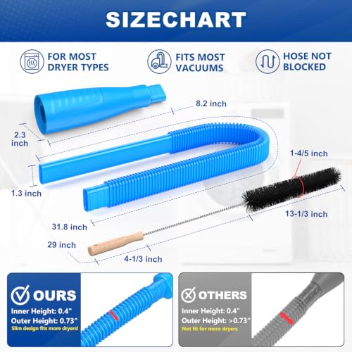 Sealegend Dryer Vent Cleaner Kit with Vacuum Hose Attachment & Brush - Blue