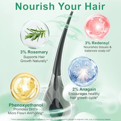 KITNOBLIS Hair Growth Serum Roll-On with Rosemary, Redensyl & AnaGain, 20 ML