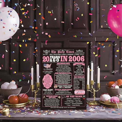 Funny 20th Birthday Card for Her - Back in 2006 Design
