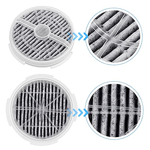 KEEPOW HEPA Filter Replacement for Frida Baby Air Purifier 3.9" x 3.9" x 1.6"
