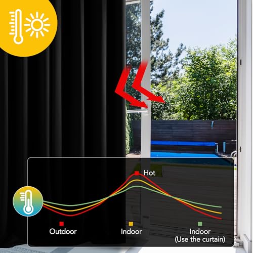 Deconovo Blackout Curtain Panel, 42 x 84 Inch, Thermal Insulated Grommet