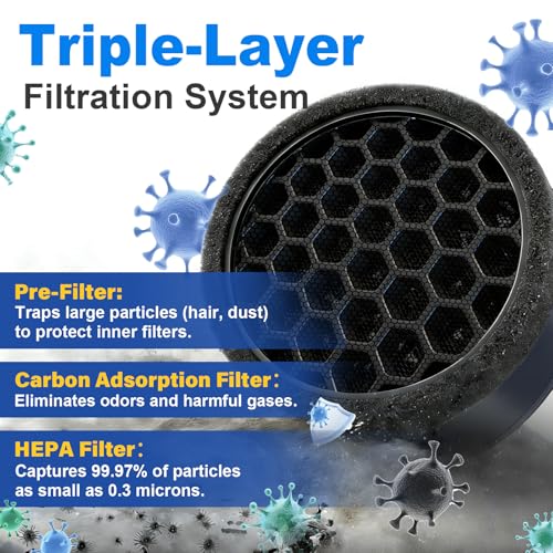 Unikyy Lumi HEPA Filter Replacement 2-Pack - 3-in-1 Air Purifier Filters