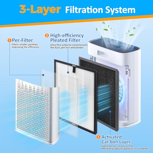 HAP603 Replacement Filter for ECOSELF Air Purifier - 4 Pack